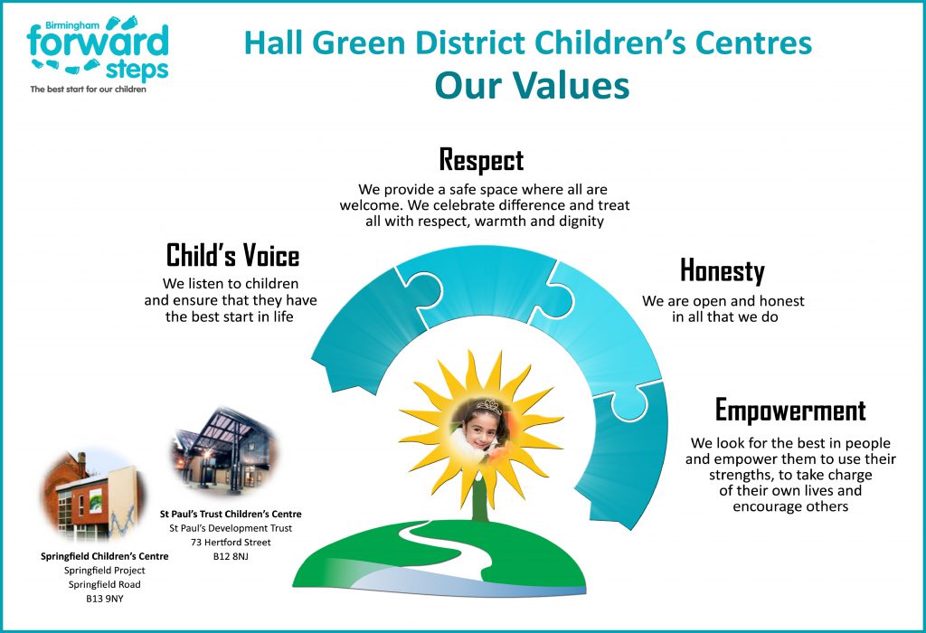 Hall Green District Children's Centre